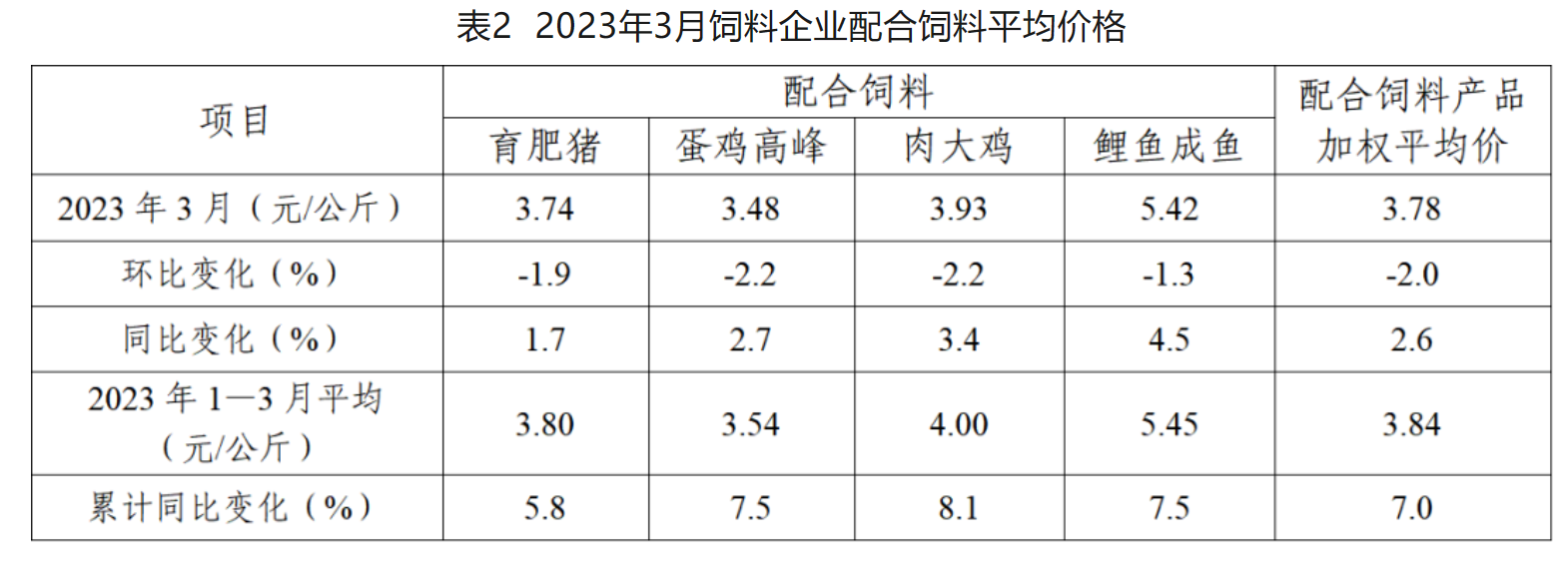 1681805498985882.png image.png