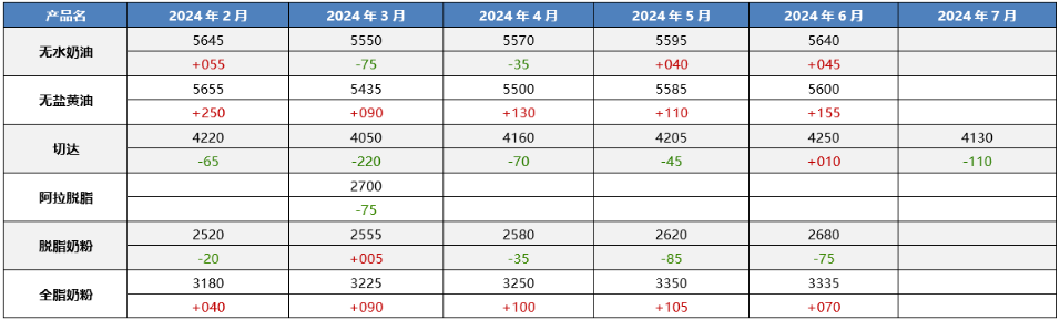 1704268915559488.png image.png