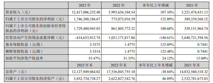 1710895149548222.png 7KG97C@F@FUDME{OM[_2$3S.png