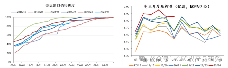 數(shù)據(jù)來源：上海鋼聯(lián)，