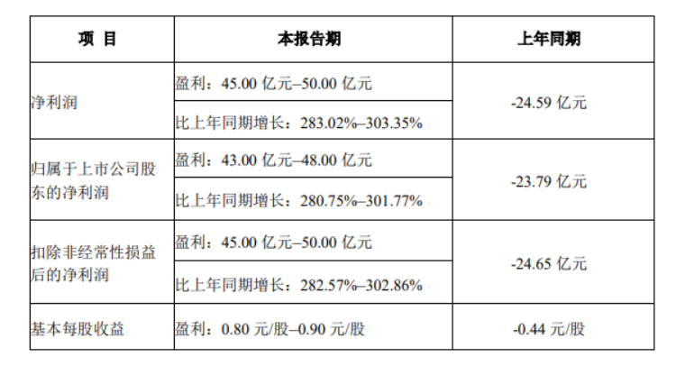 1744158061656173.png 牧原一季度.png