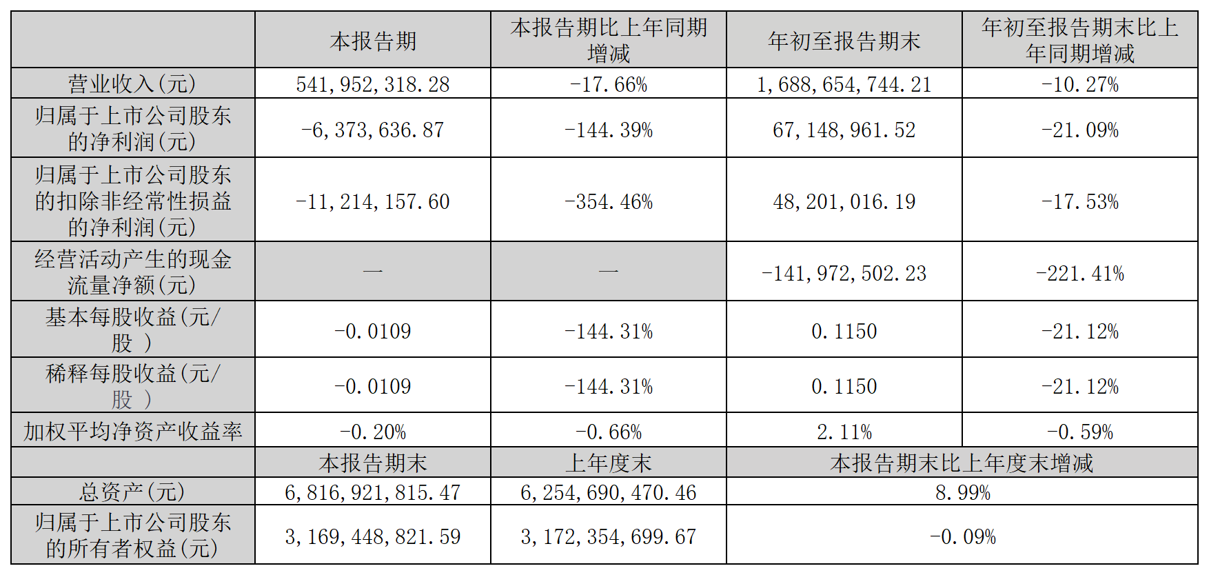 1761642750112266.png 廣弘控股_Sheet1.png