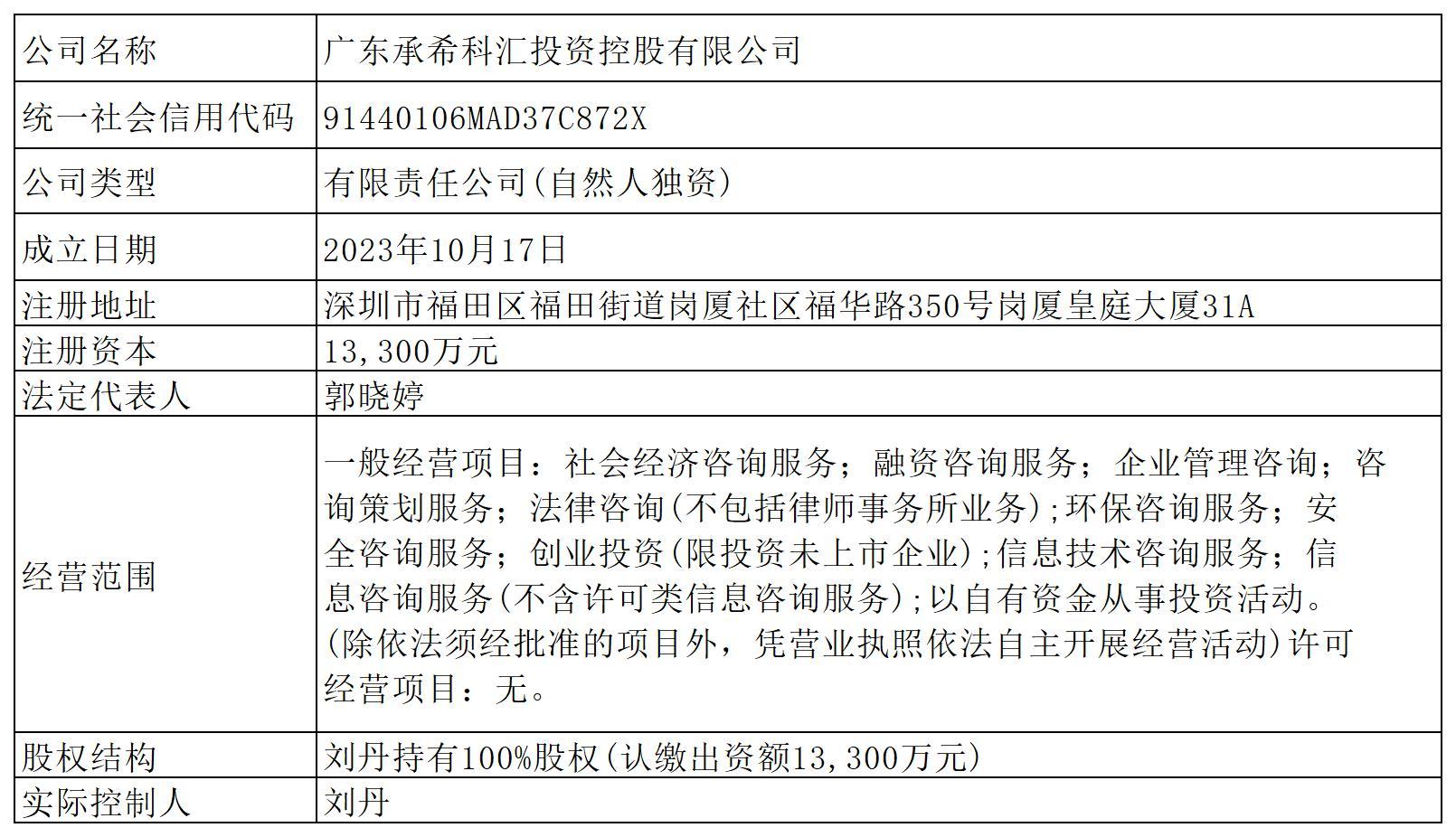 1767151078235922.jpg H2_AN202512301811422046_1_Sheet1.jpg