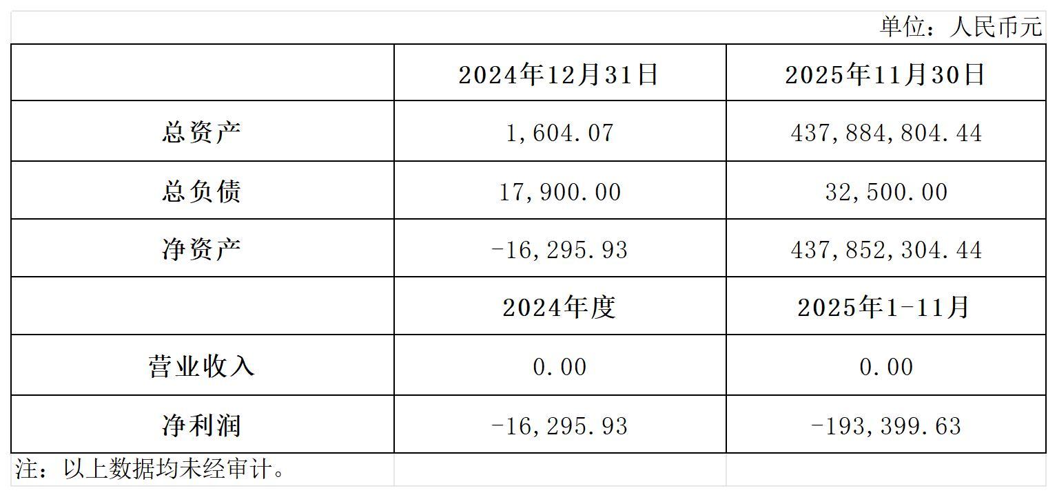 1767151112377278.jpg H2_AN202512301811422046_1(2)_Sheet1.jpg