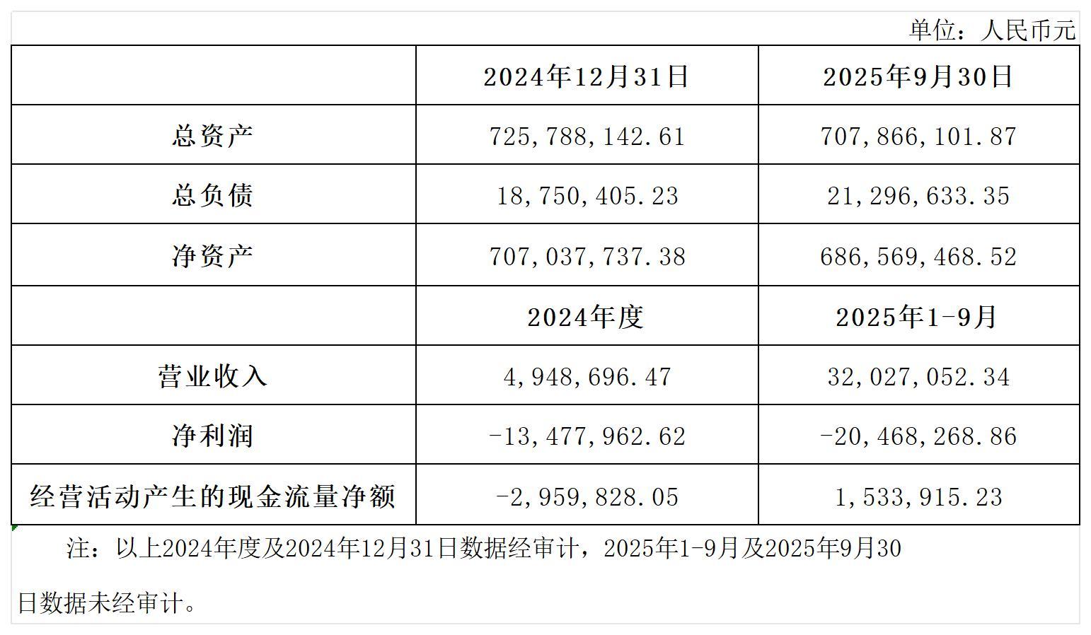 1767151190969254.jpg H2_AN202512301811422046_1(4)_Sheet1.jpg