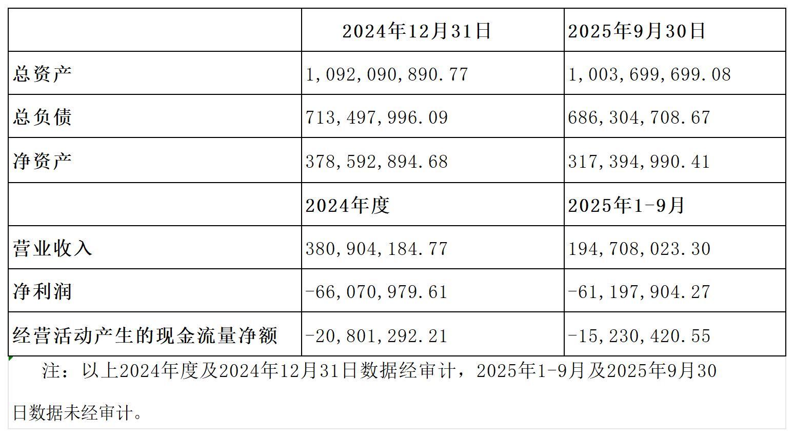 1767158259701449.jpg H2_AN202512301811422041_1(4)_Sheet1.jpg