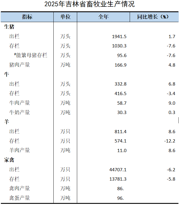 1769569402169697.png 吉林.png