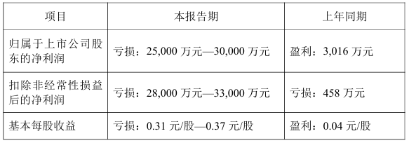 1770001383980329.png 金新農(nóng).png