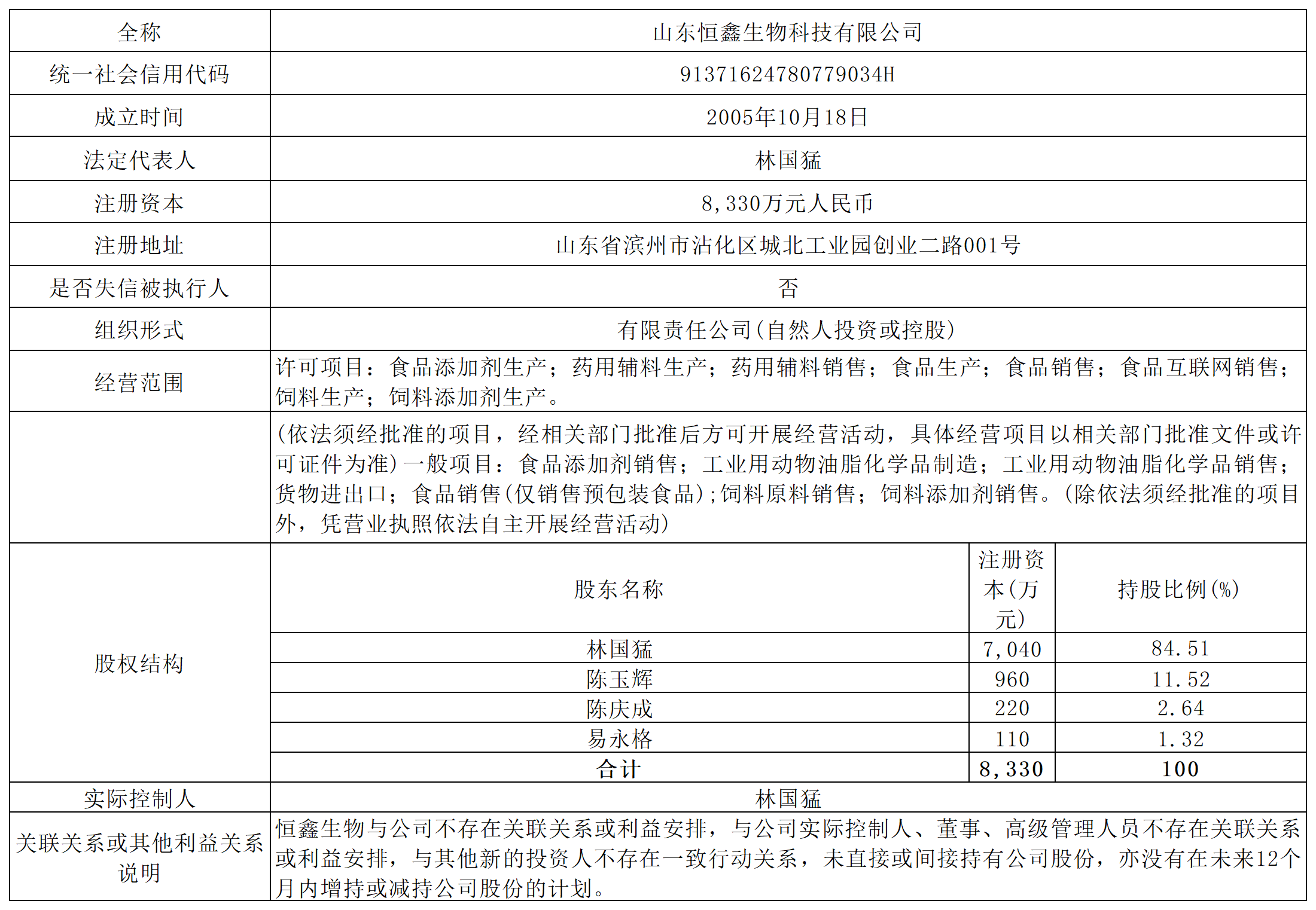 1770344858284405.png H2_AN202602051819793335_1_Sheet1.png