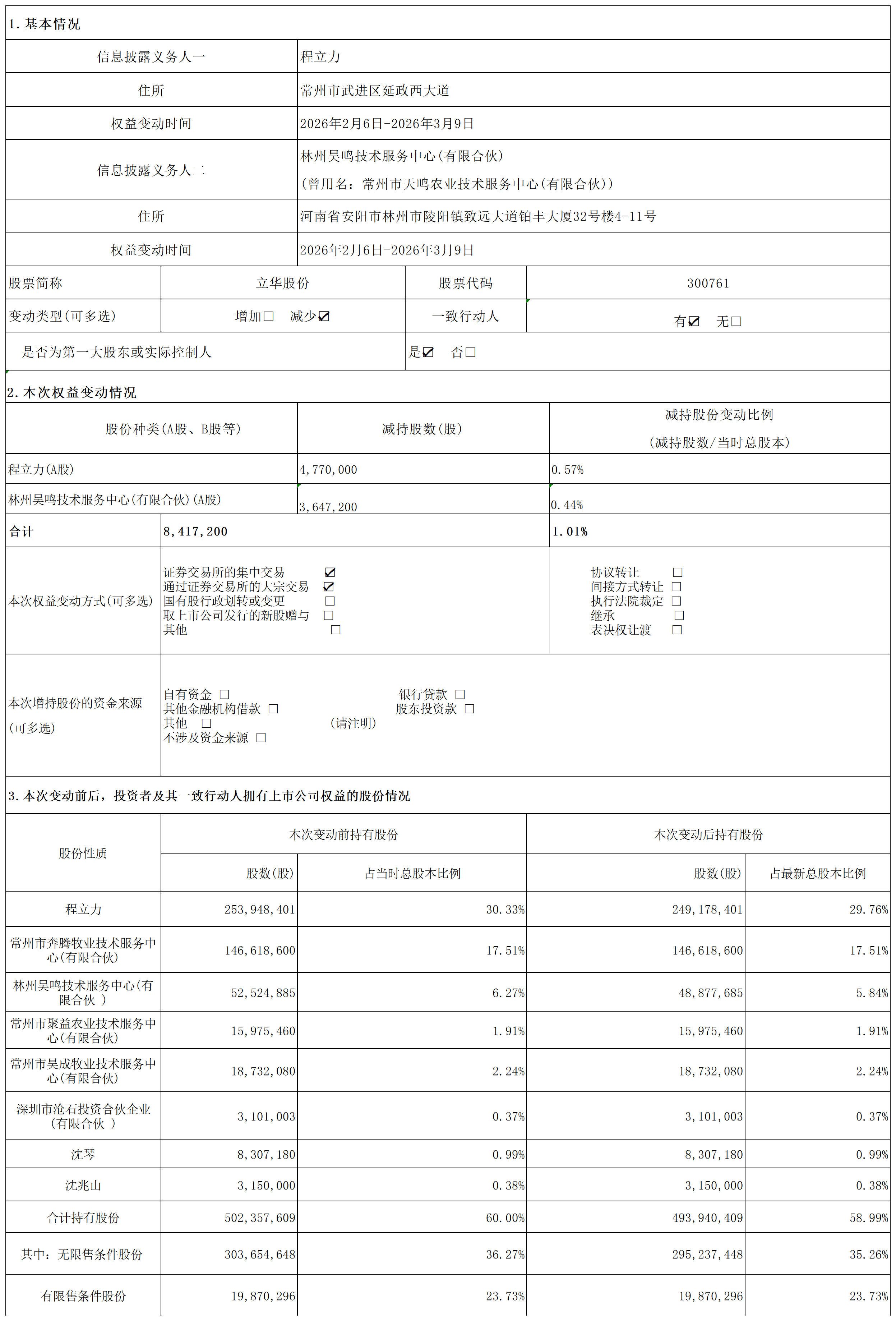 1773191094417454.png H2_AN202603101820460183_1(1)_Sheet1(1).png