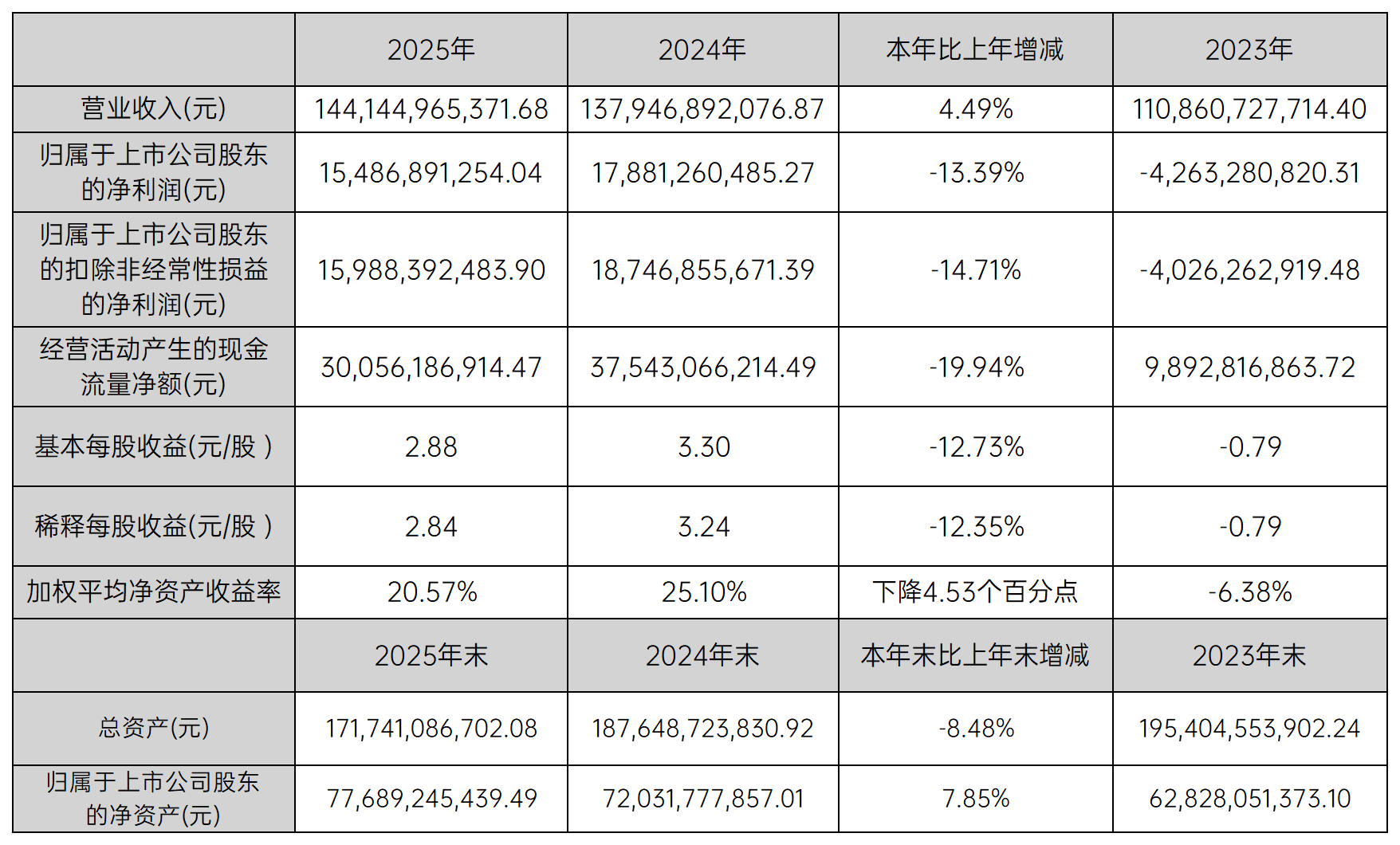 1774833101144276.png 牧原股份_Sheet1.png