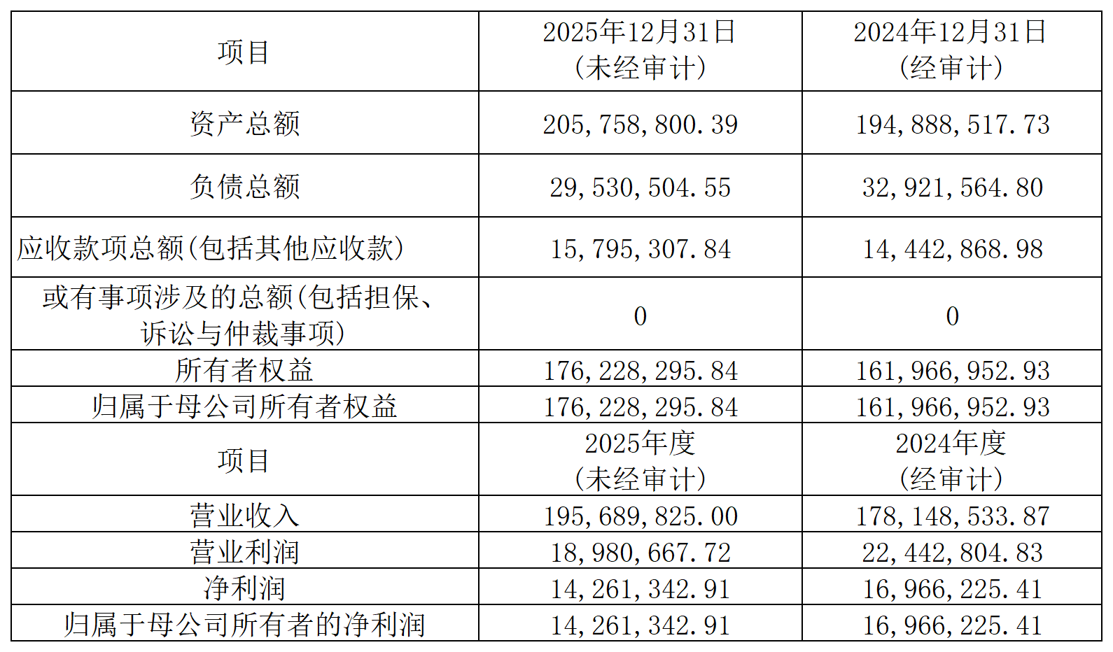 1774835565743872.png H2_AN202603271820805200_1(3)_Sheet1.png